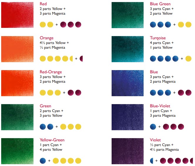 Cranfield ColourMixing by parts